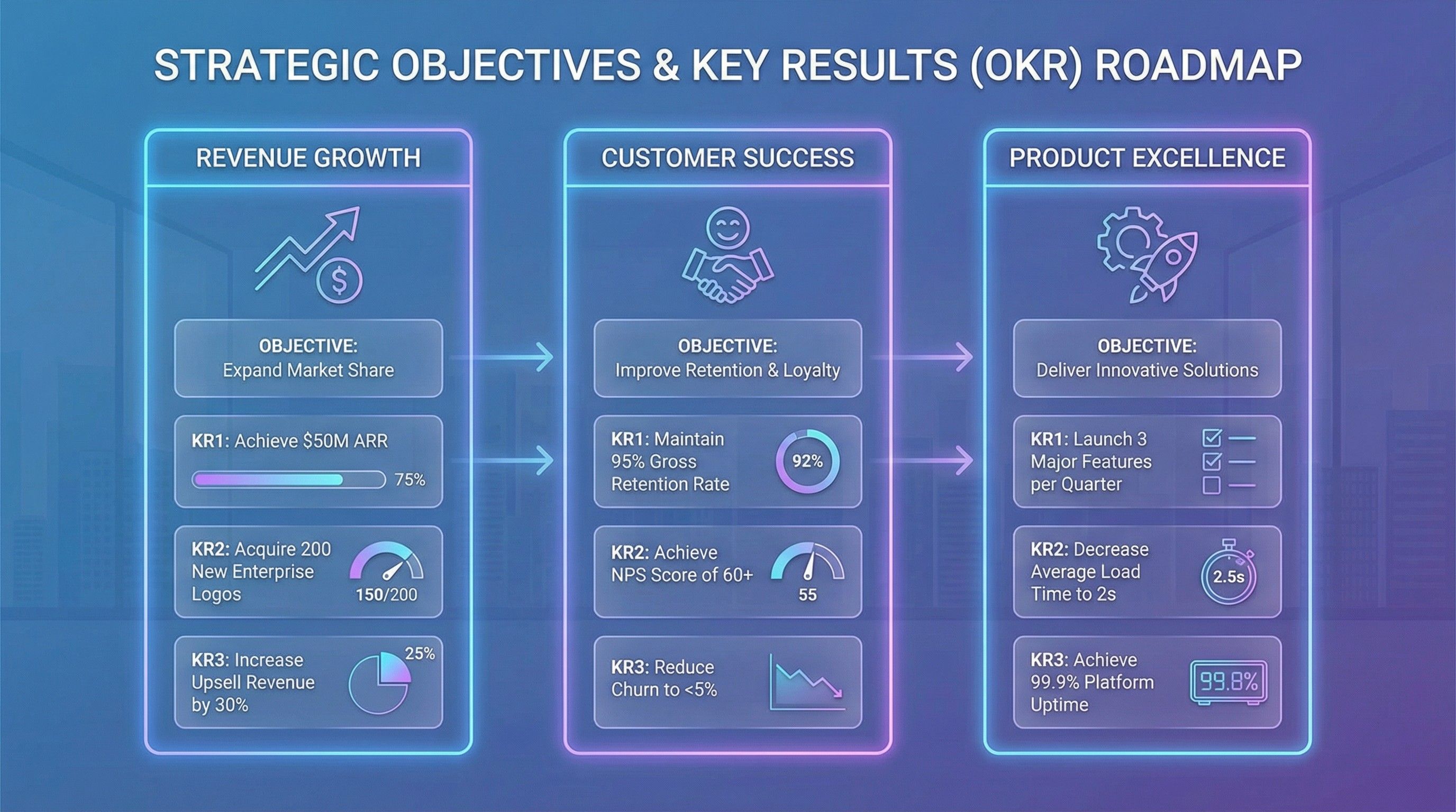 OKR Roadmap Framework